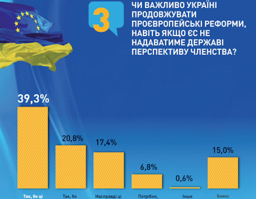 Кожен п’ятий українець вважає, що США мають надати безпекові гарантії для України – опитування