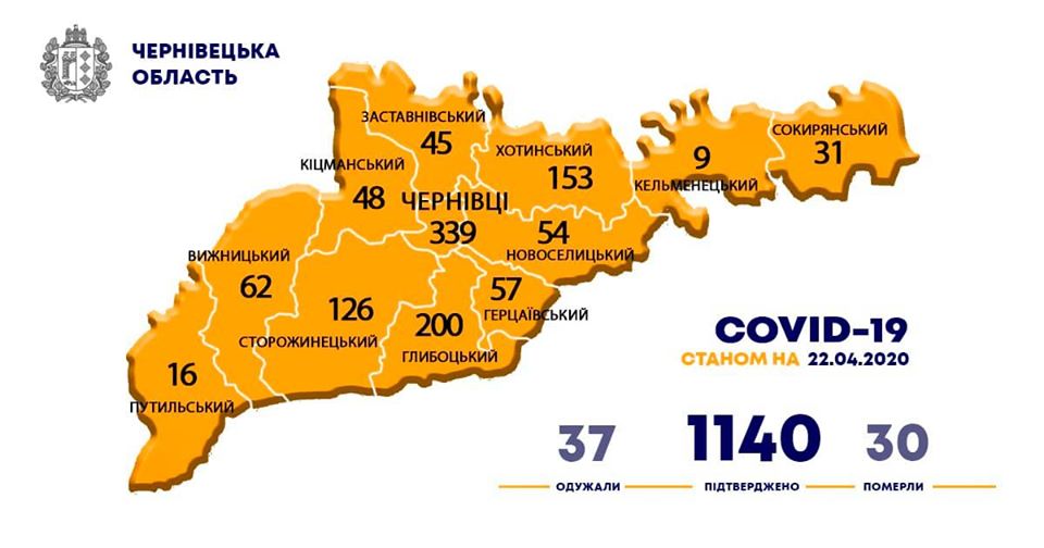 COVID-19: На Буковині за весь період зареєстровано 30 летальних випадків