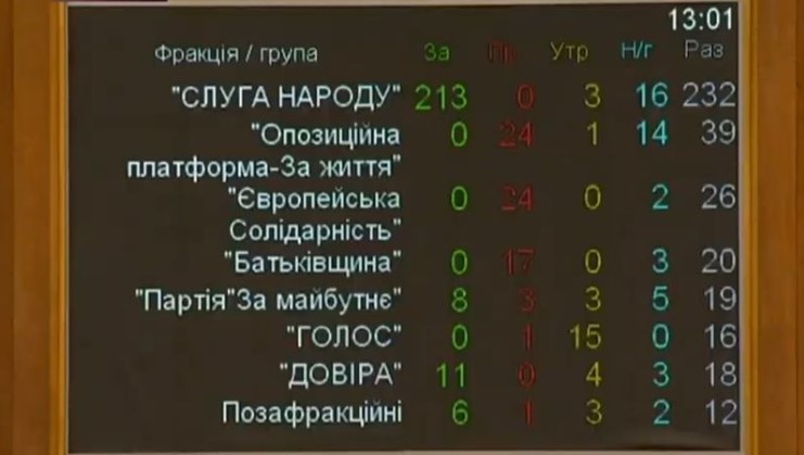 Як голосували буковинські обранці за постанову про створення районів