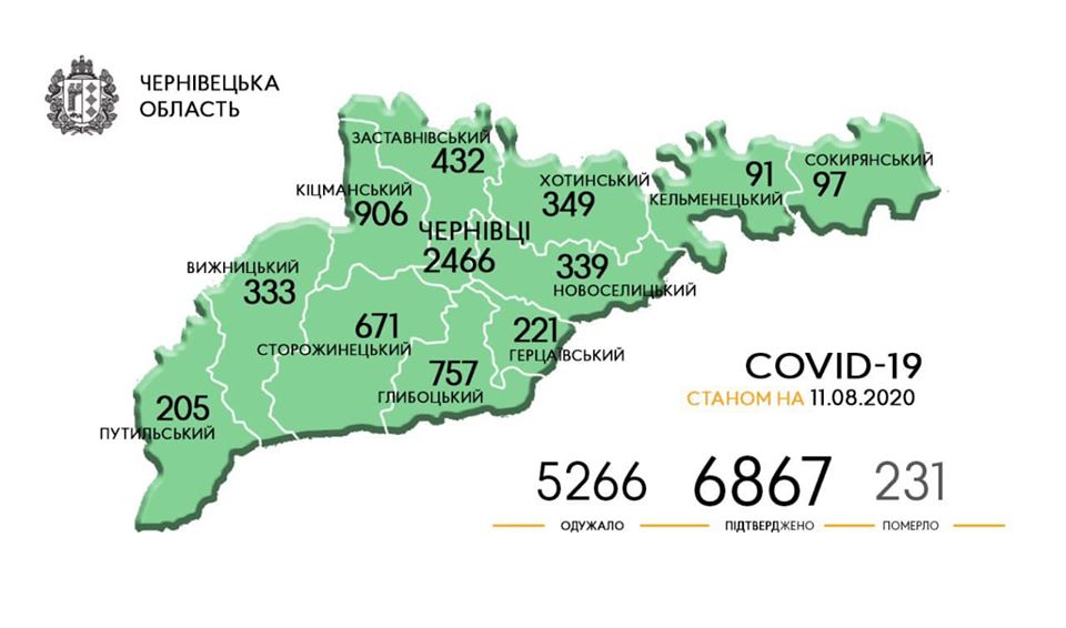 На Буковині – 90 нових випадків COVID-19 (географія поширення)