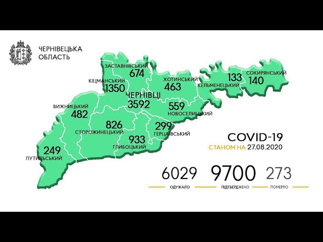 На Буковині за минулу добу виявили 159 нових випадки зараження коронавірусом