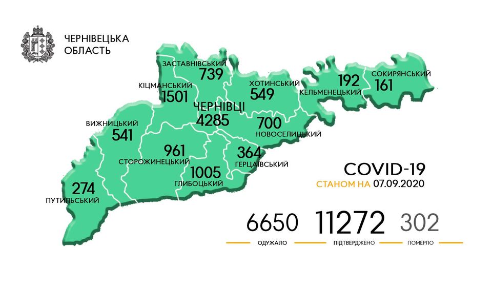 За минулу добу на Буковині зафіксовано 163 нових випадки COVID-19 (географія поширення)