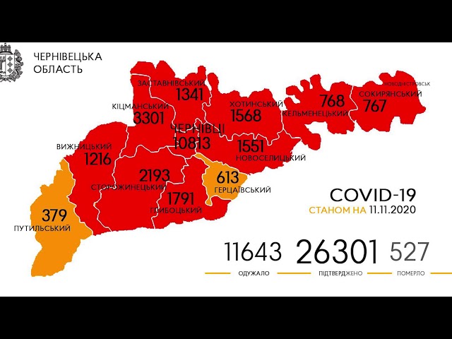 На Буковині зафіксували 466 нових випадків зараження коронавірусом: найбільше хворих у Чернівцях