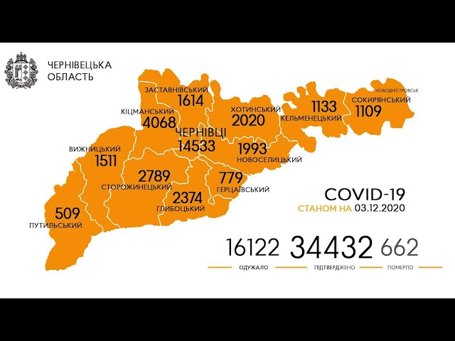 За добу на Буковині зафіксували 282 випадки зараження коронавірусом: найбільше хворих у Чернівцях