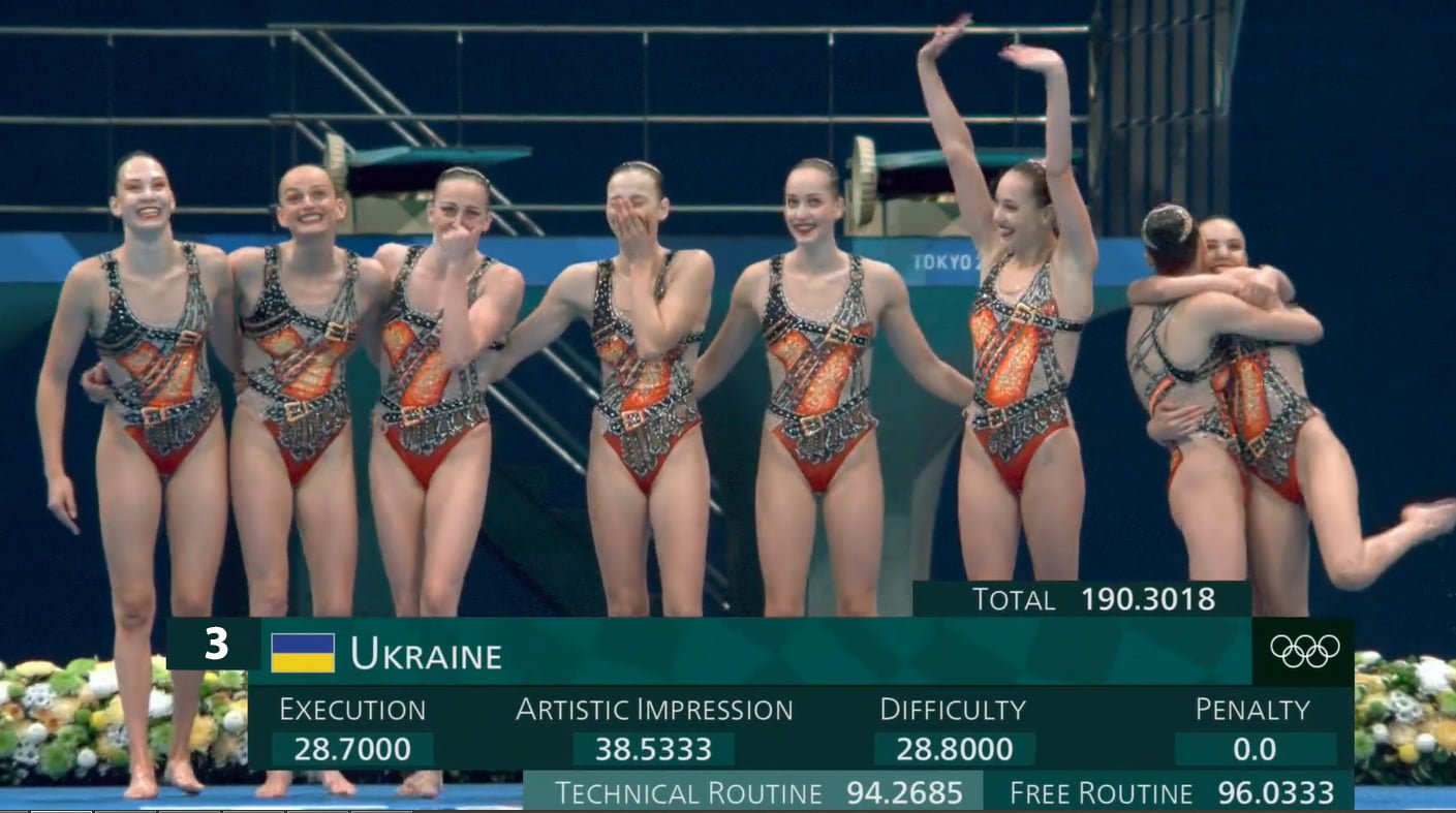 Українські синхроністки завоювали “бронзу” Олімпіади в групових вправах