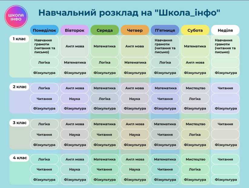 В Україні запускають онлайн-заняття для школярів 1-4 класів: розклад