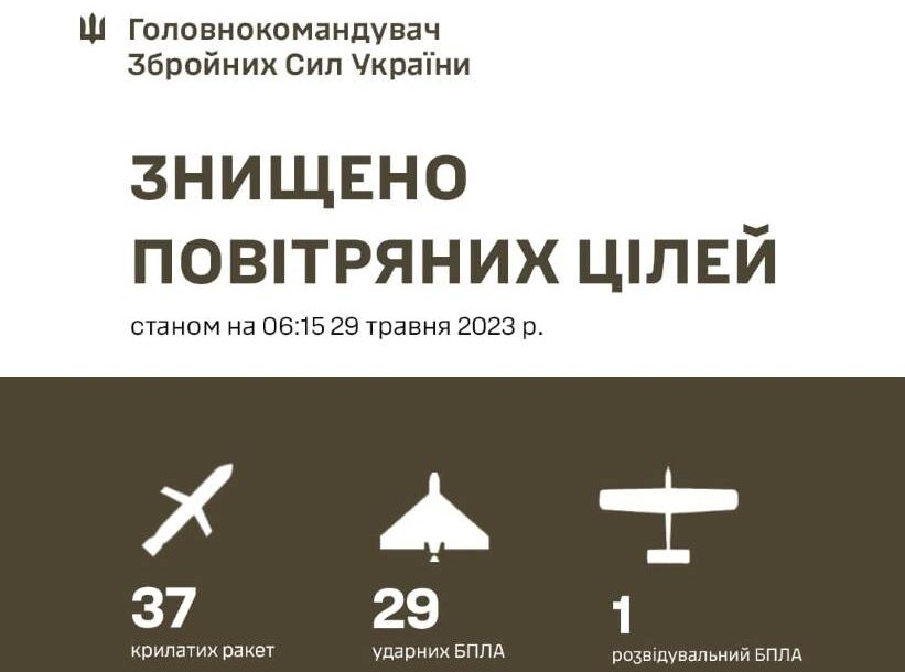 Уночі сили ППО знищили 67 повітряних цілей