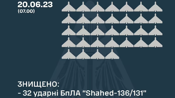 ППО вночі збила 32 із 35 ударних дронів — Повітряні сили