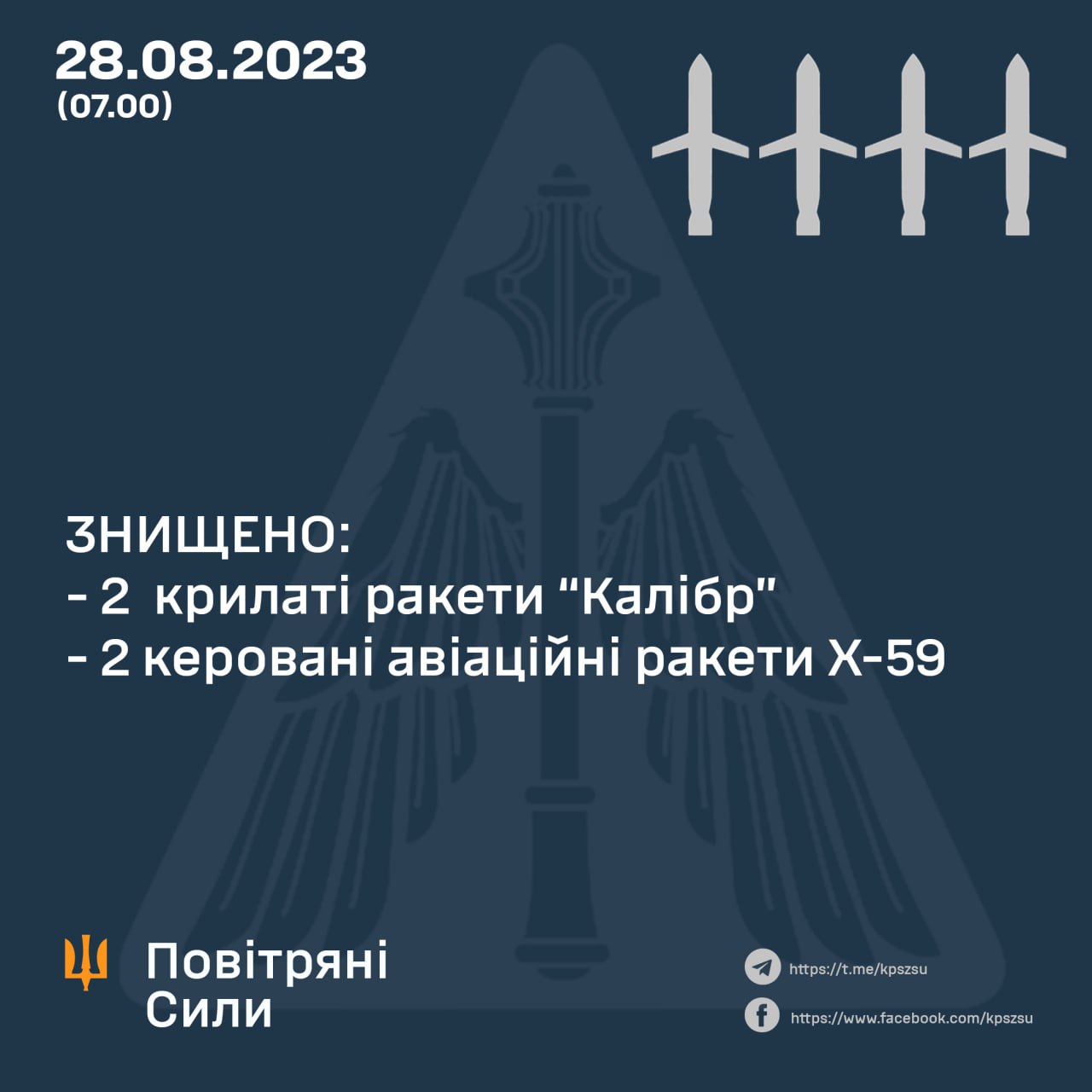 Повітряні сили вночі збили чотири ворожі ракети