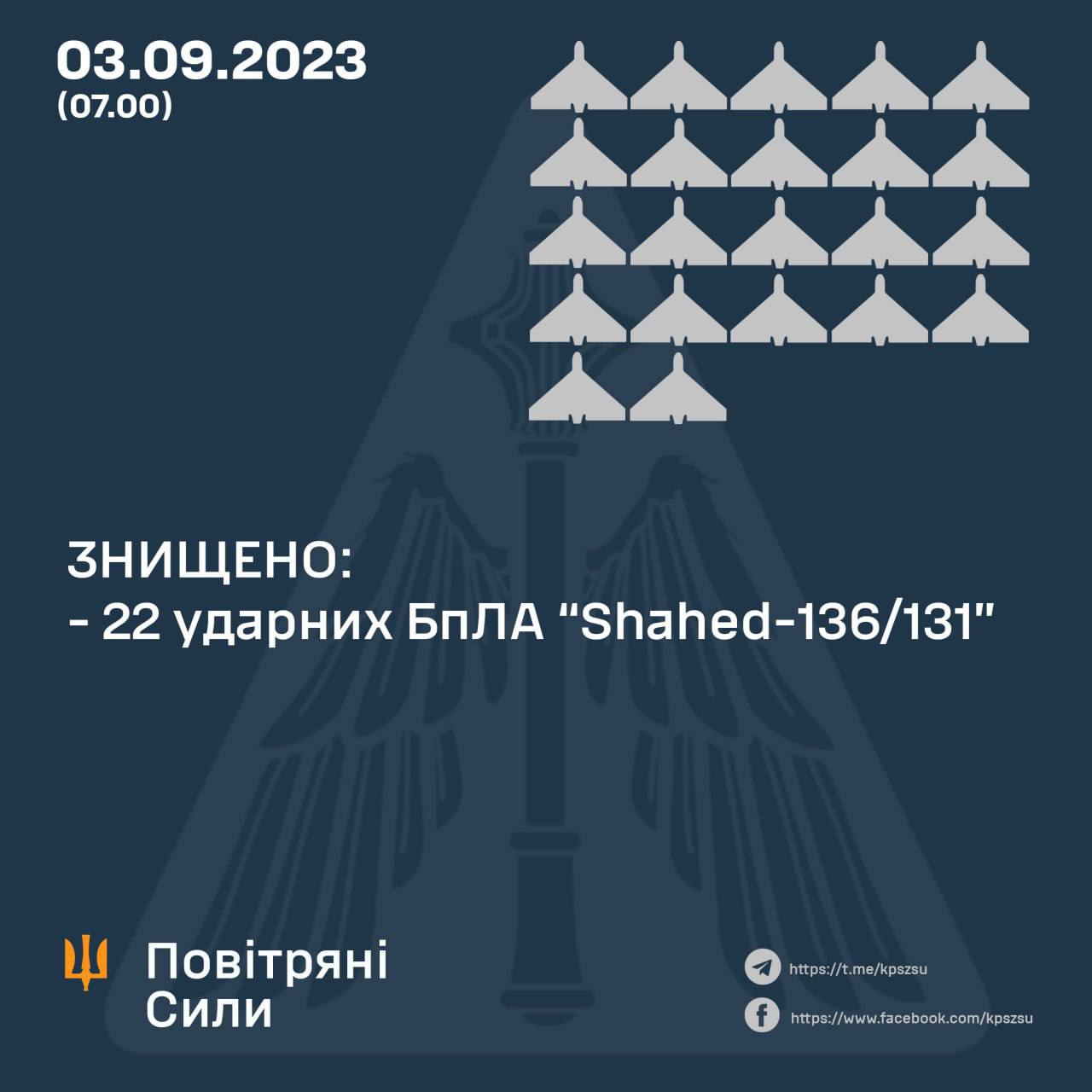 Нічна атака по Одещині: збито 22 “Шахеди”
