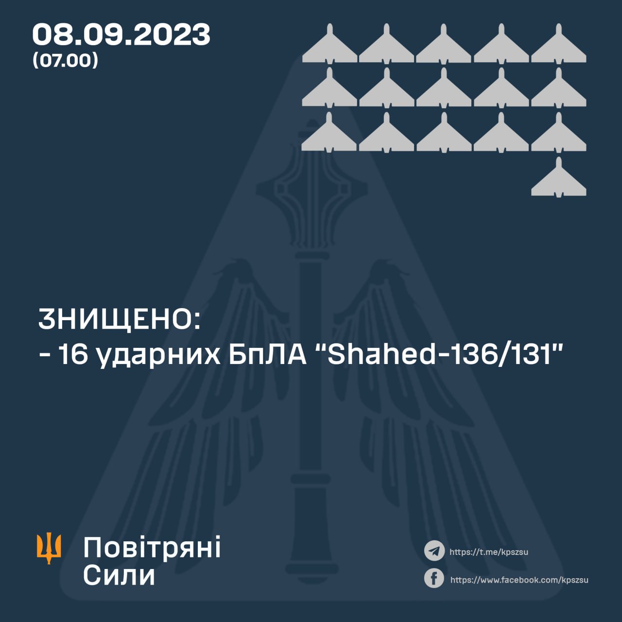 Вночі Повітряні Сили збили 16 “шахедів”