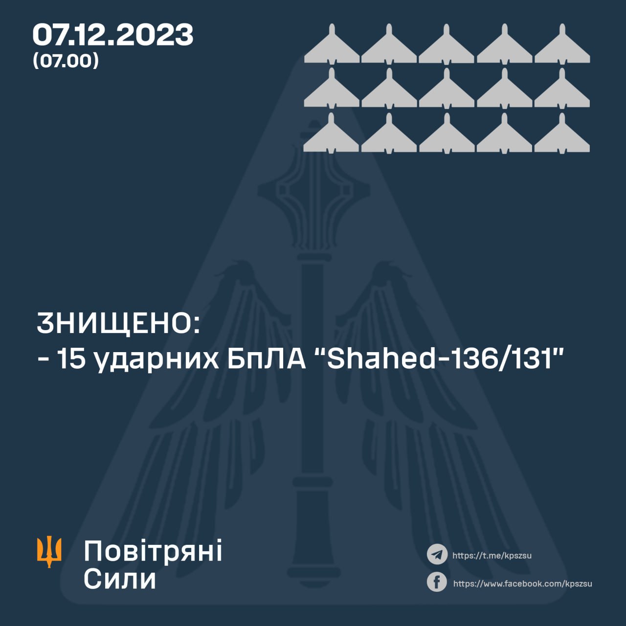 Знищено 15 з 18 шахедів: Повітряні Сили  ЗСУ відзвітували про нічну атаку ворога