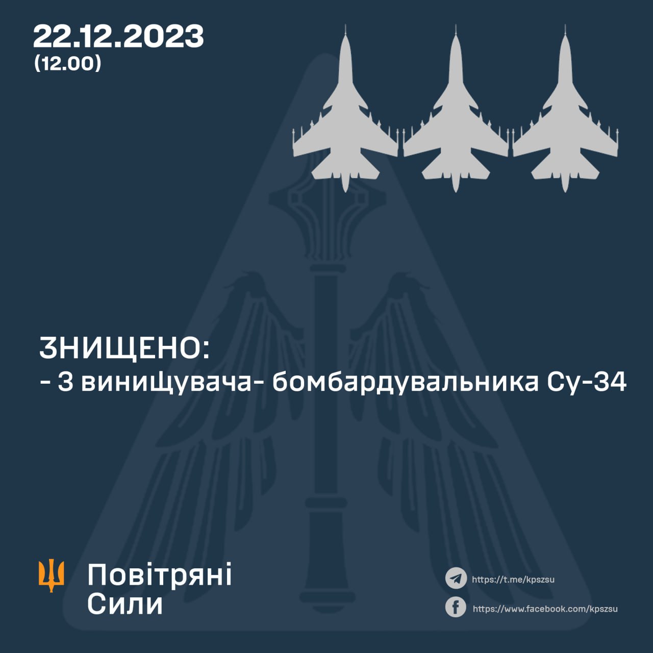 ЗСУ збили три російські Су-34 на південному напрямку