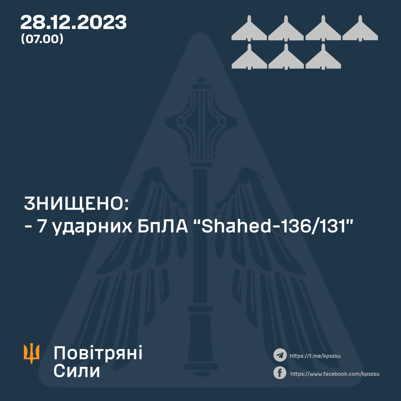 За минулу ніч сили ППО ЗСУ збили 7 ворожих дронів