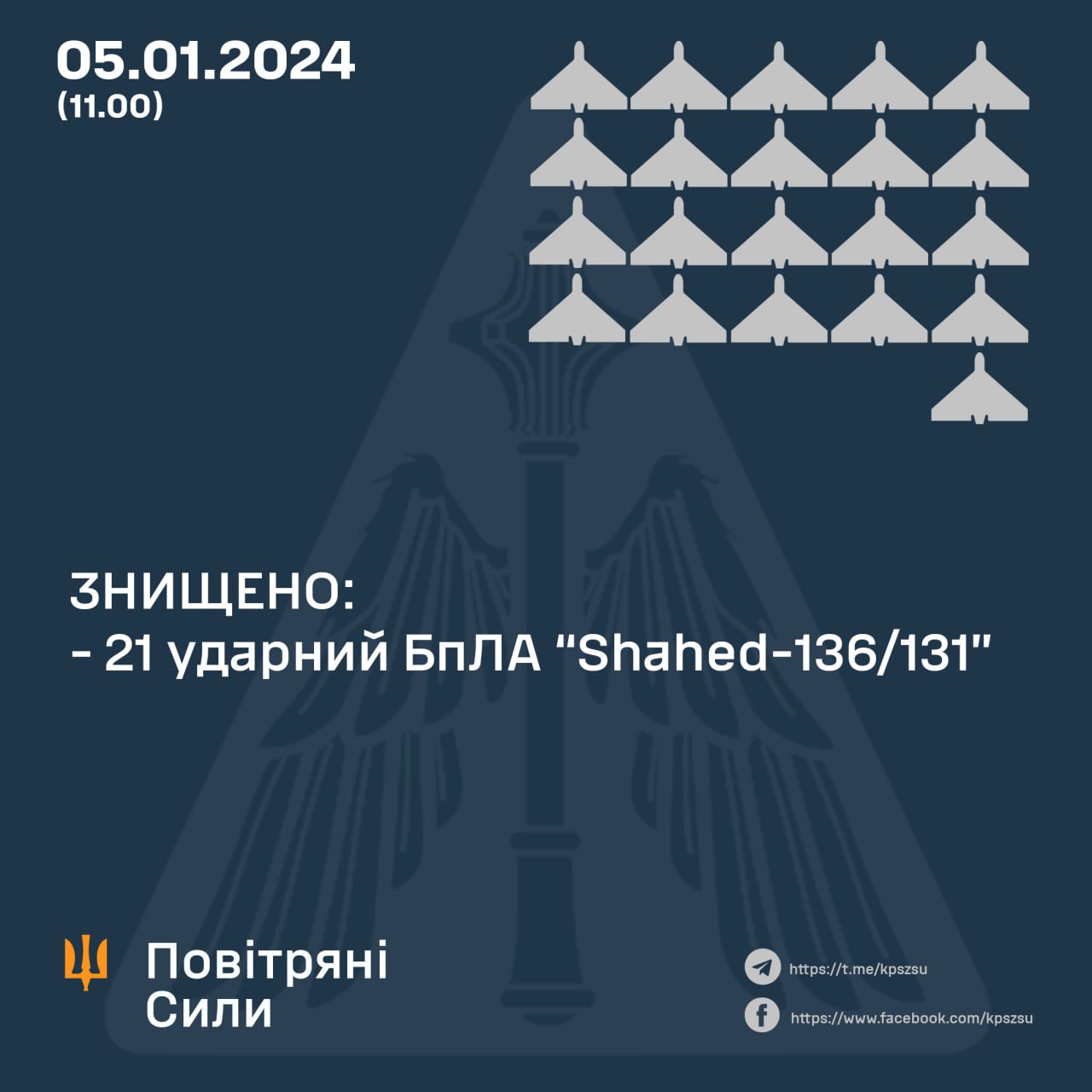Українські сили ППО збили 21 ворожий шахед
