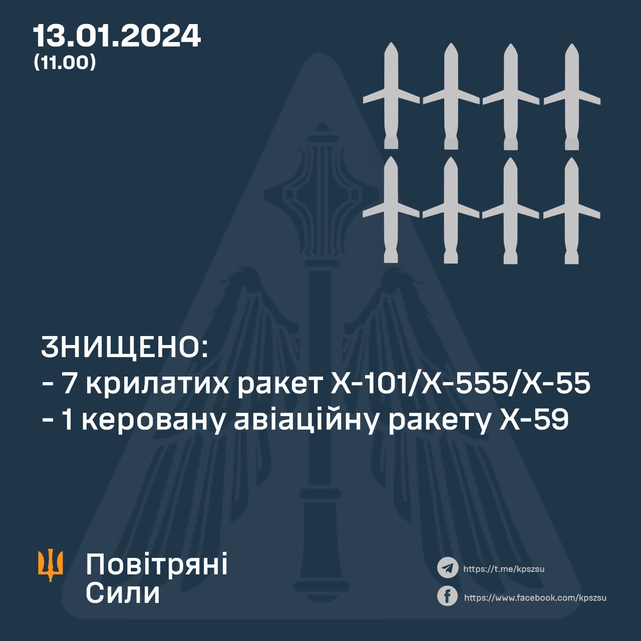 За минулу ніч Українські сили ППО збили 8 крилатих ракет
