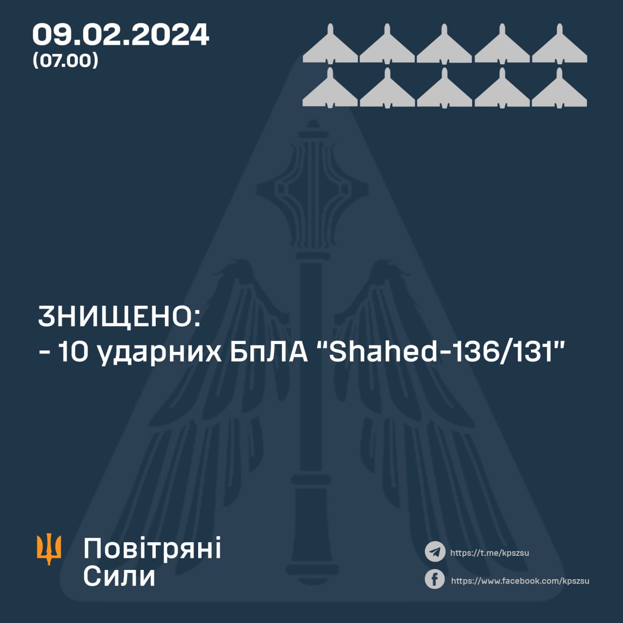 За минулу ніч українські сили ППО збили 10 з 16 шахедів