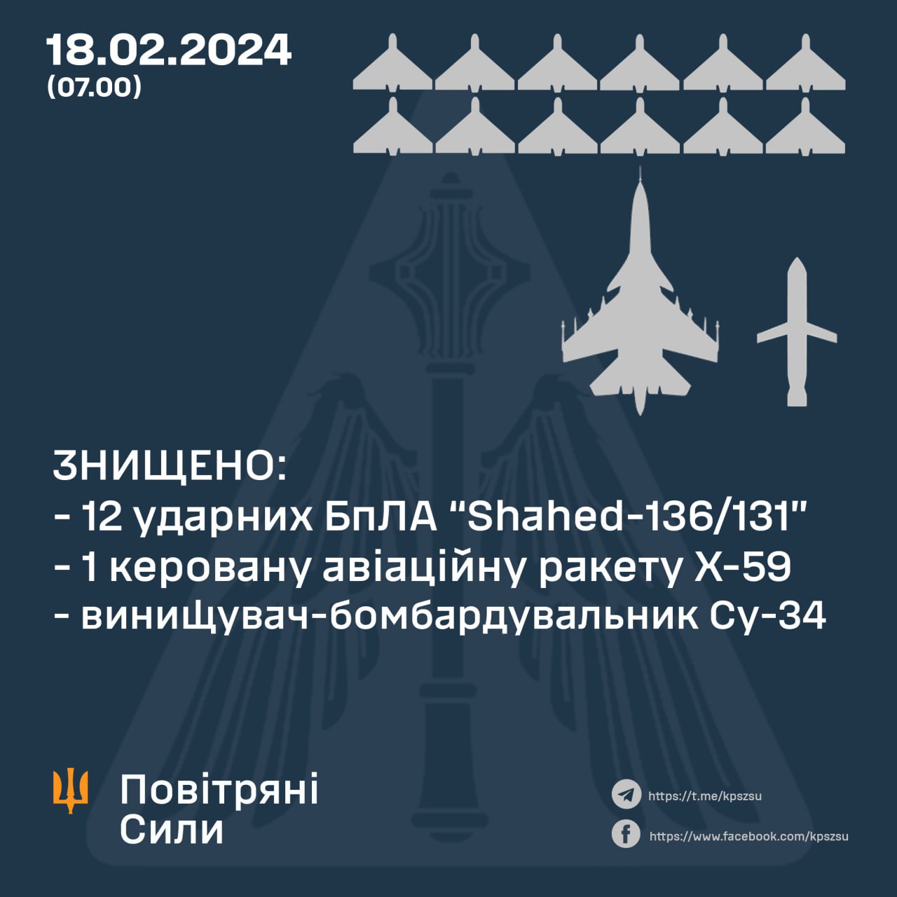 Мінус ще один Су-34: українські сили ППО приземлили ворожий винищувач-бомбардувальник