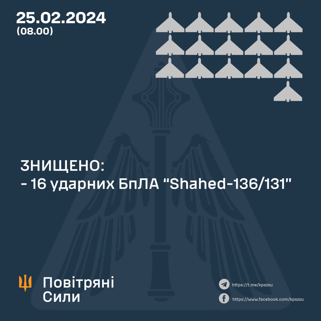 За минулу ніч українські сили ППО збили 16 з 18 “шахедів”
