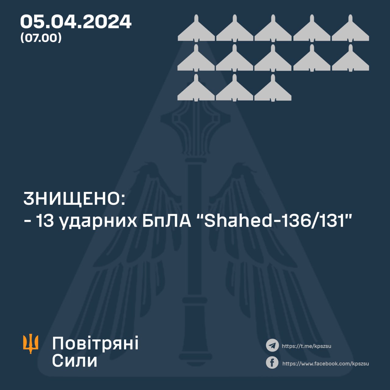 За минулу ніч українські сили ППО збили усі 13 ворожих шахедів