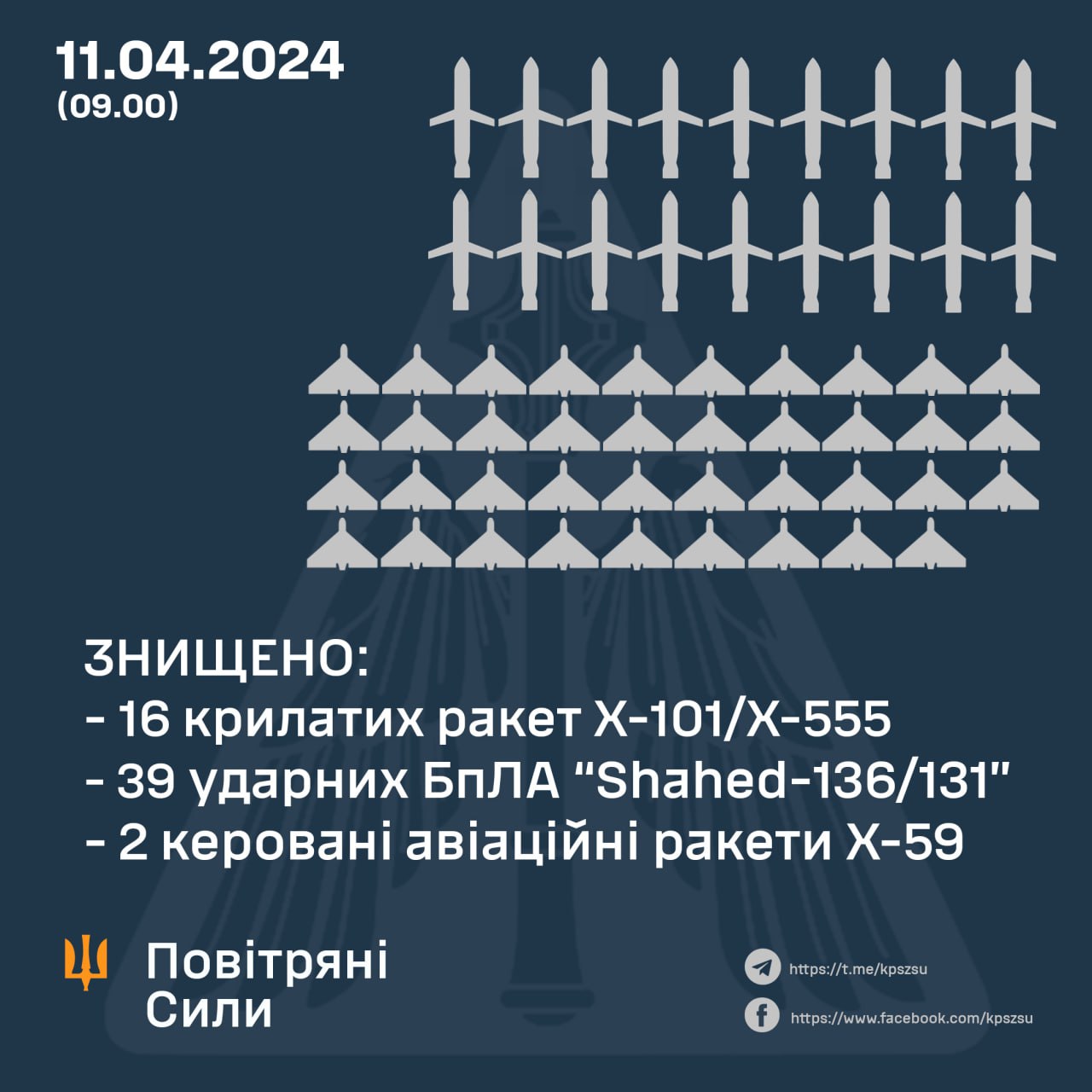 Черговий нічний обстріл міст України: сили ППО збили 57 повітряних цілей