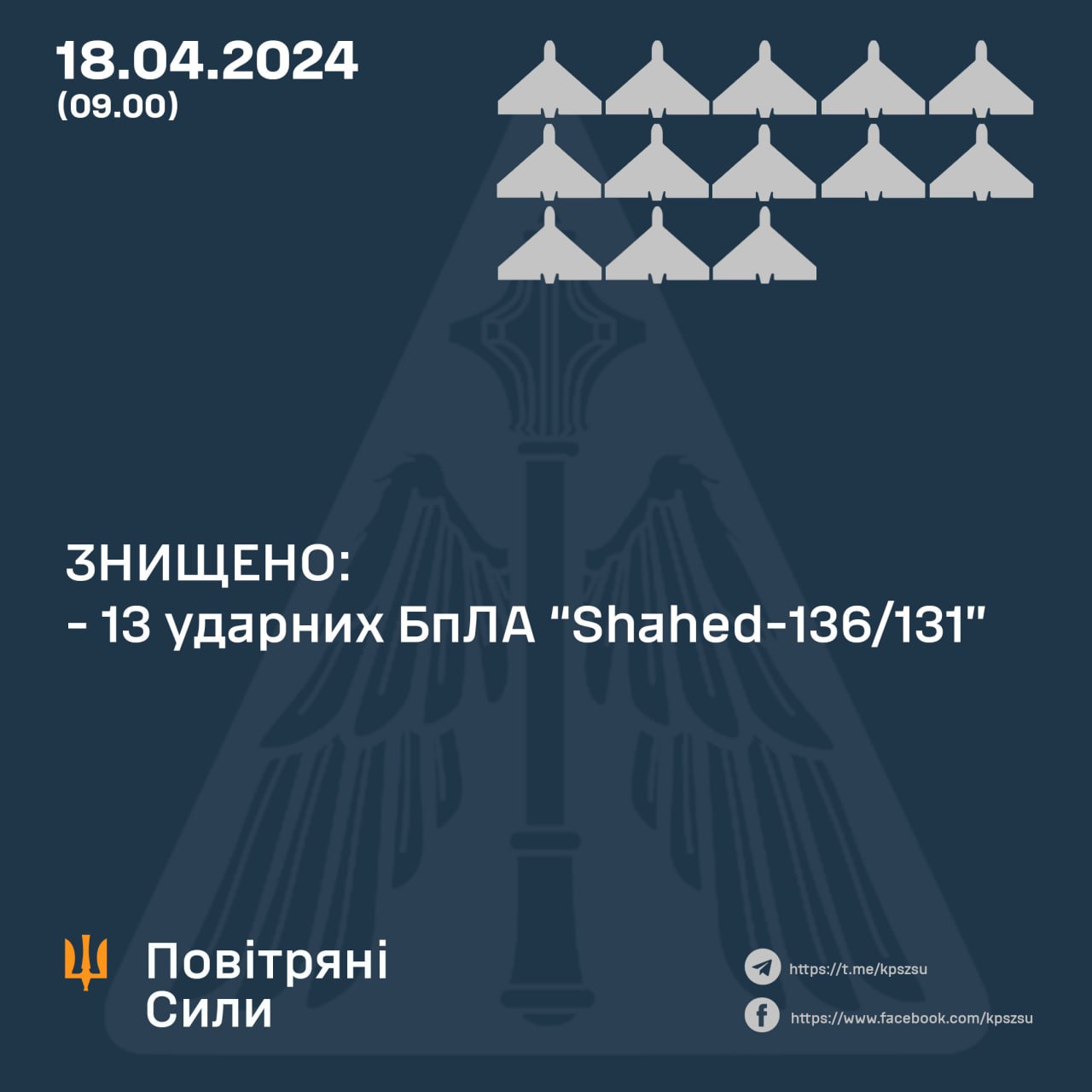 За минулу ніч українські сили ППО збили всі 13 ворожих “шахедів”