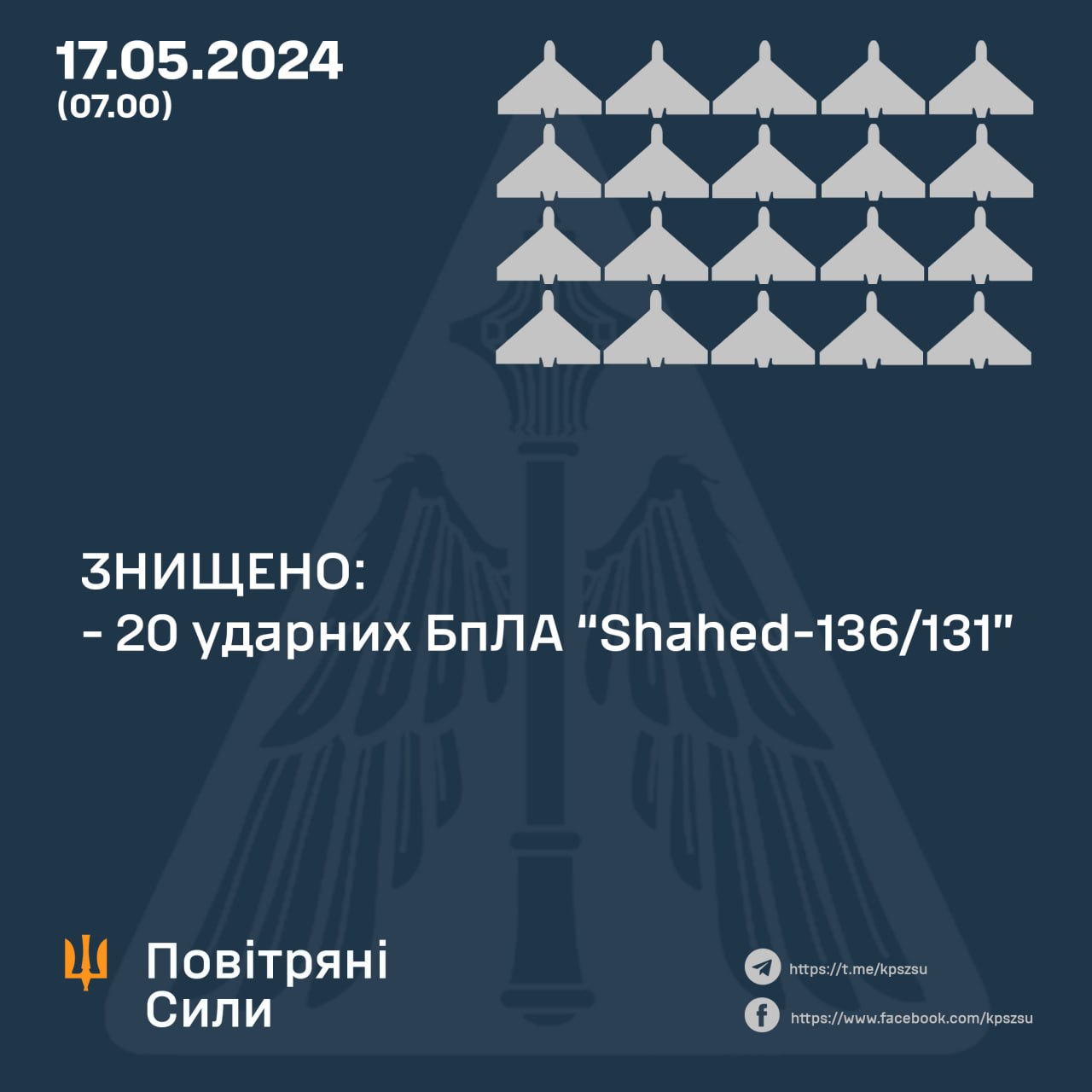 За минулу ніч українські сили ППО збили усі 20 ворожих “шахедів”