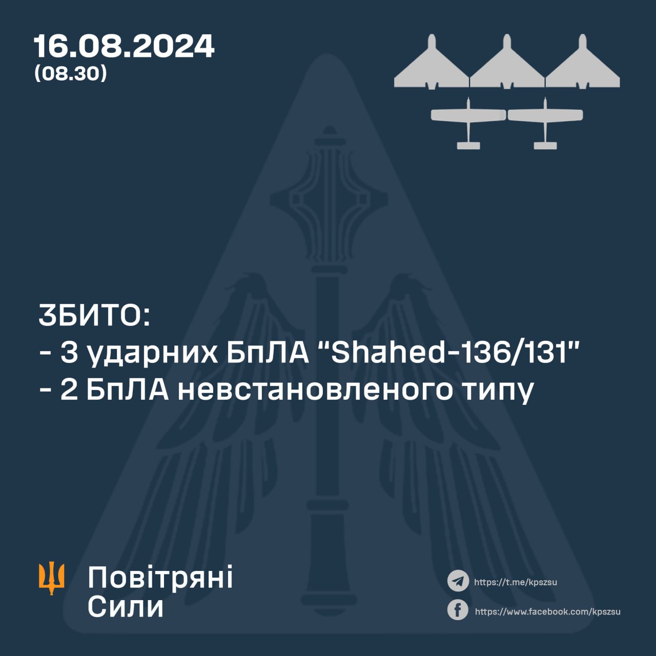 За минулу ніч українські сили ППО збили 5 ворожих БпЛА