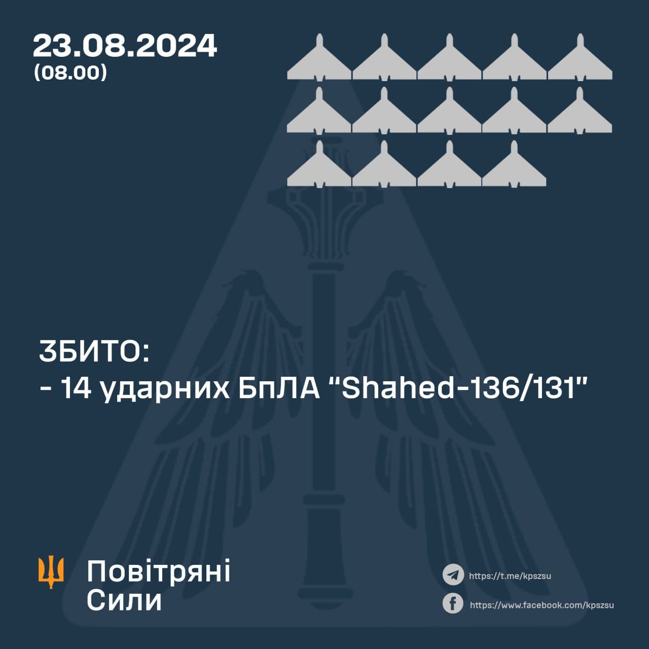 За минулу ніч українські сили ППО збили 14 з 16 ворожих “шахедів”