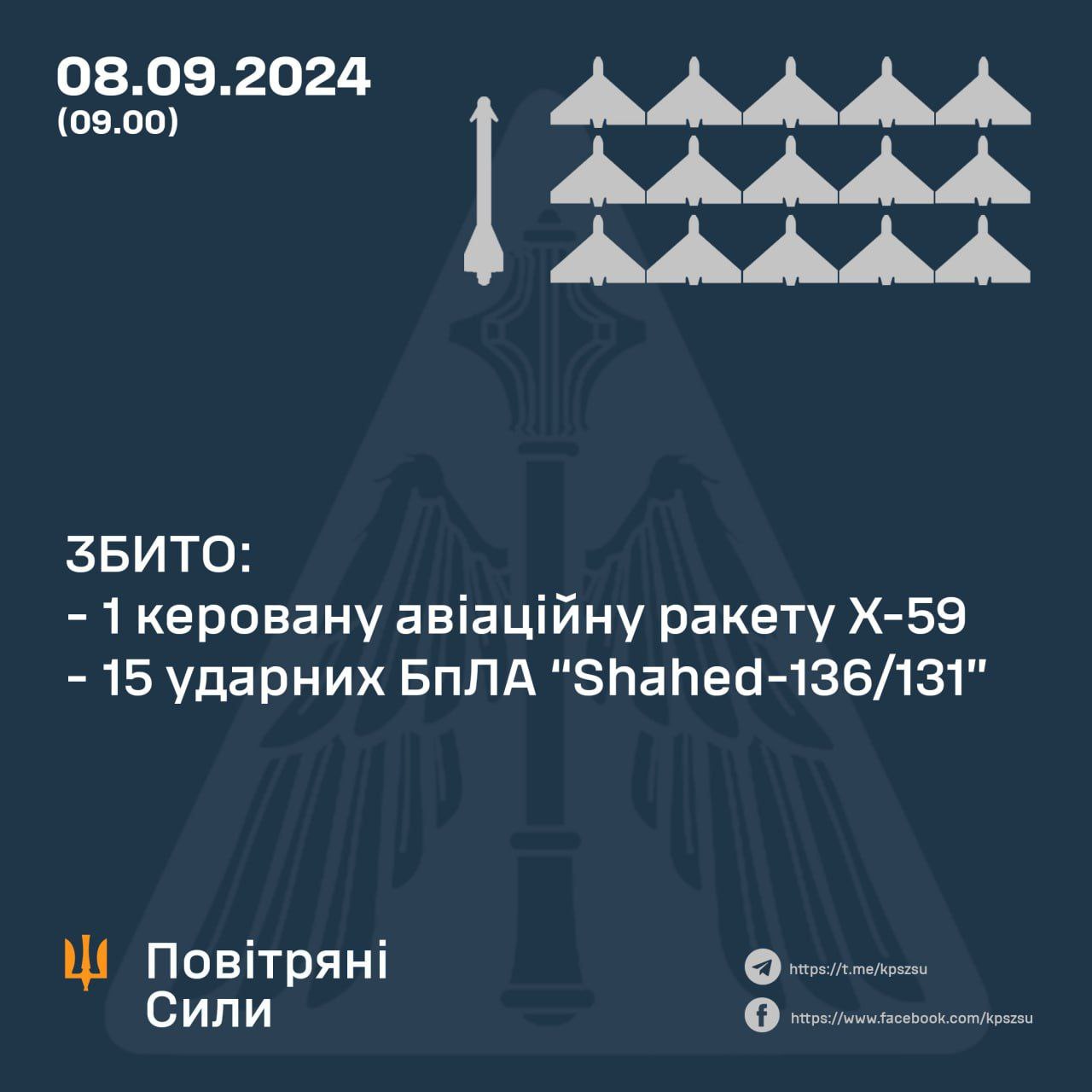 За минулу ніч українські сили ППО збили 16 ворожих цілей