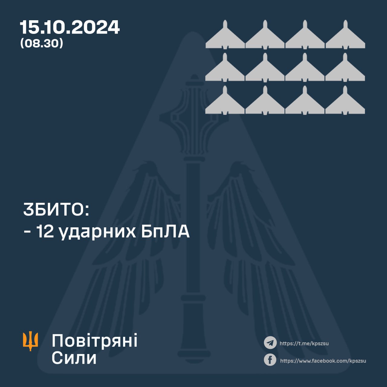 За минулу ніч українські сили ППО збили 12 ворожих ударних БпЛА