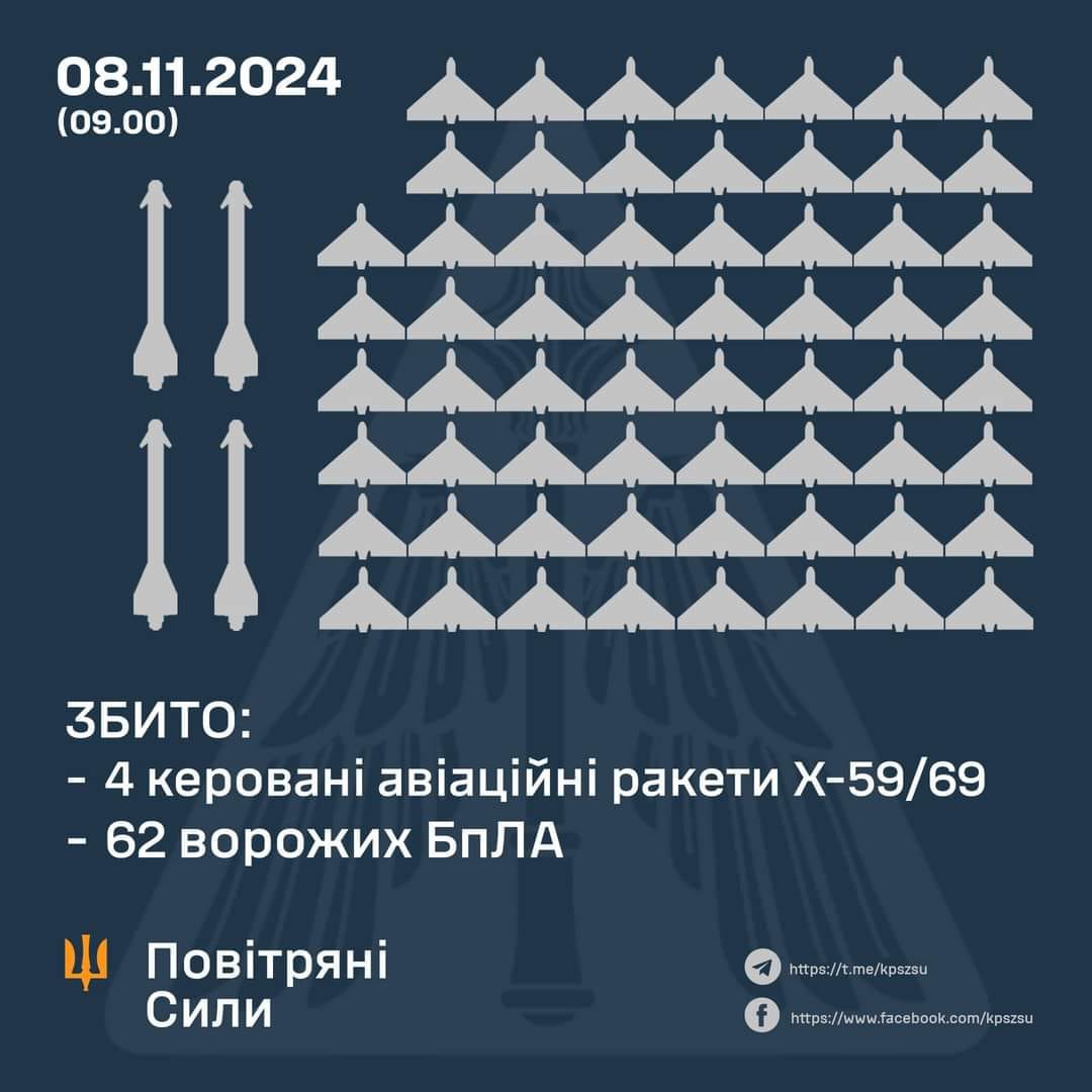 За минулу ніч українські сили ППО збили 68 ворожих повітряних цілей