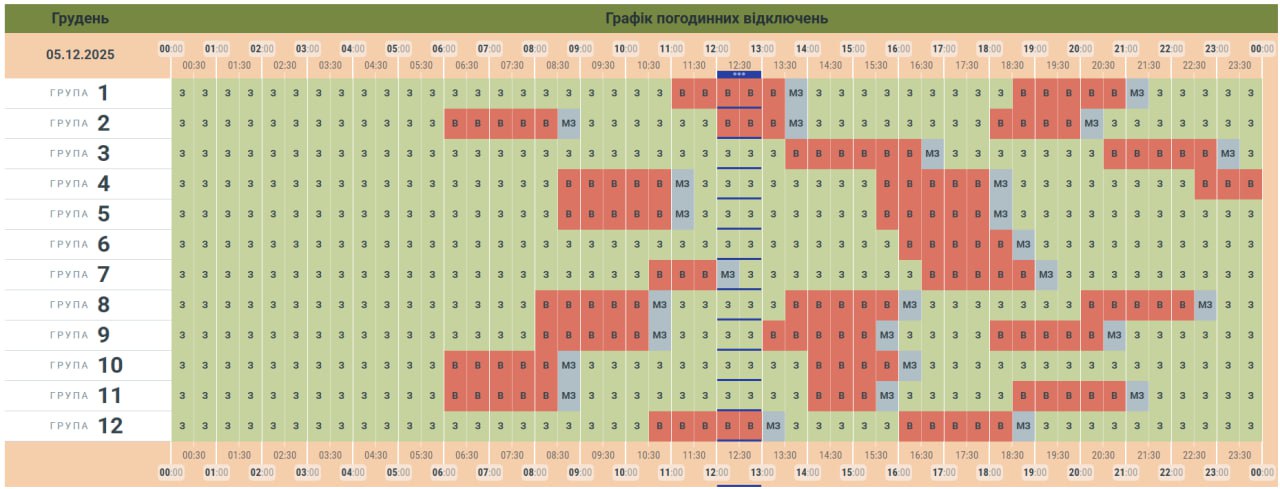 Чернівціобленерго оновило графік заживлення побутових споживачів електроенергії