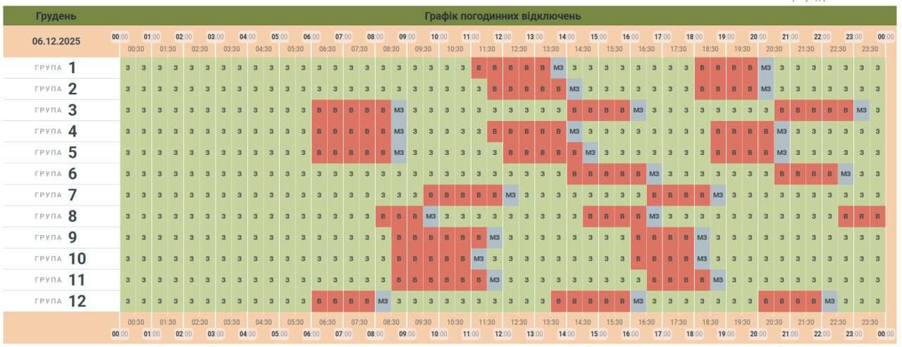 Чернівціобленерго оновило графік заживлення побутових споживачів електроенергії