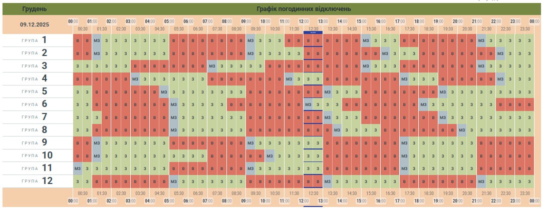 У “Чернівціобленерго” оновили графік заживлення побутових споживачів електроенергії