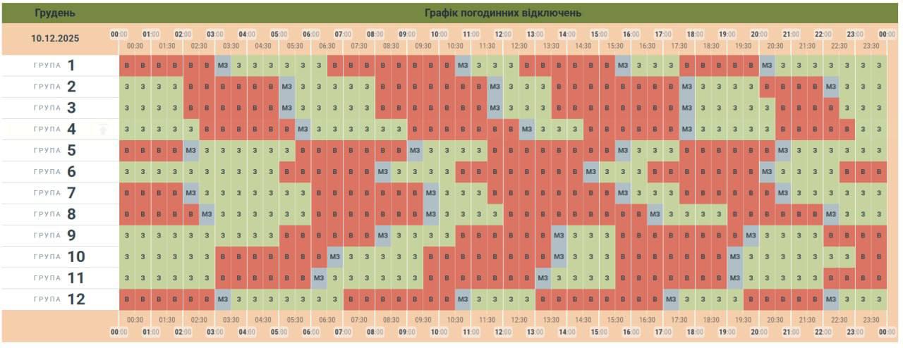 У “Чернівціобленерго” оновили графік заживлення побутових споживачів електроенергії
