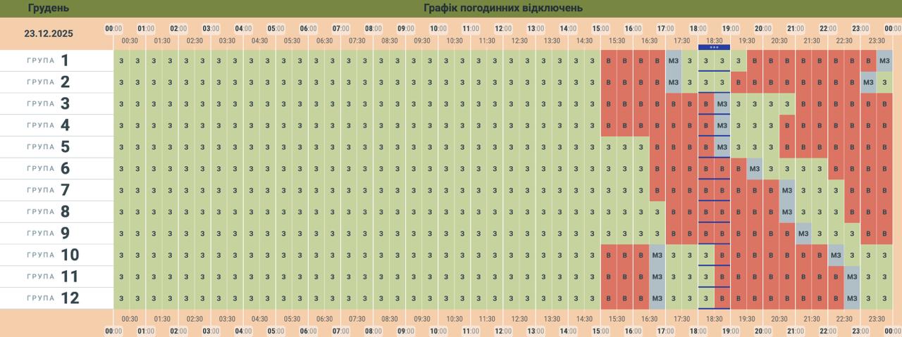 У “Чернівціобленерго” оновили графік заживлення побутових споживачів електроенергії