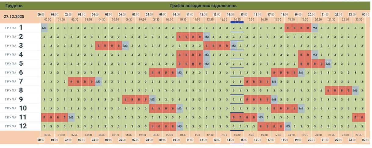 У “Чернівціобленерго” знову оновили графік заживлення побутових споживачів електроенергії