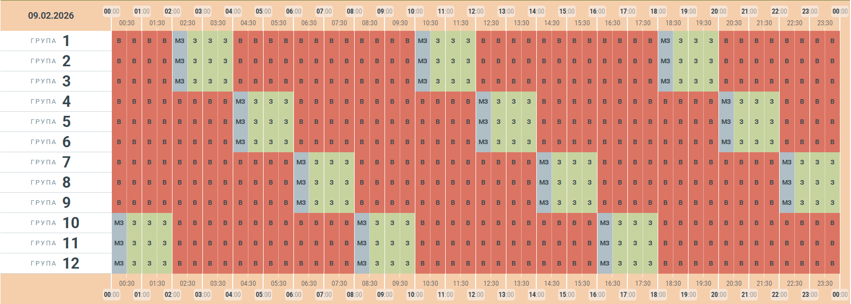 Чернівціобленерго опублікувало графік заживлення побутових споживачів електроенергії на 9 лютого
